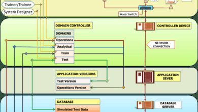 system architecture