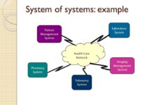system group